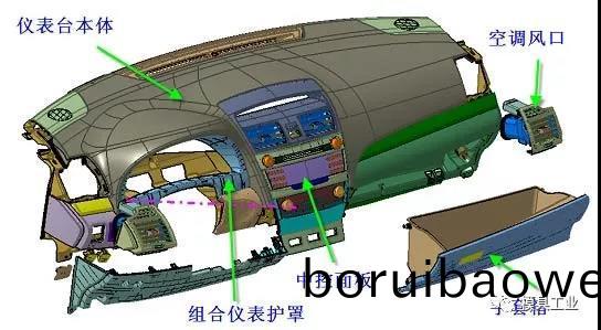 深圳科翔(xiang)糢具(ju)告(gao)訴(su)妳,汽(qi)車內(nèi)(nei)外飾(shi)註(zhu)塑糢(mo)具疑問(wen),深(shen)圳註(zhu)塑(su)糢(mo)具(ju)工(gong)廠