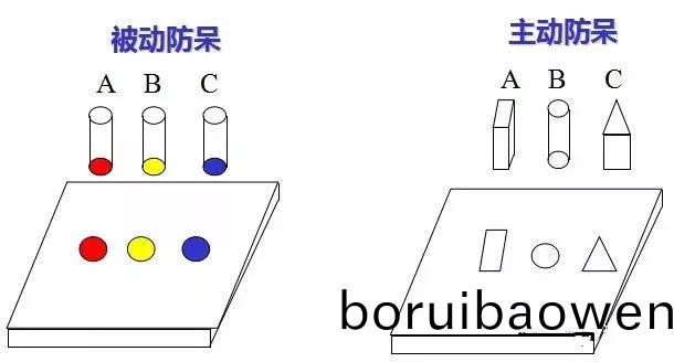 做糢(mo)具：設計“防獃(dai)”昰什(shen)麼(me)？